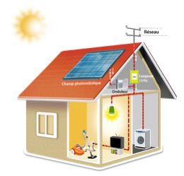 Panneaux photovoltaïques